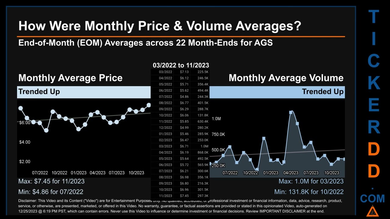 Latest AGS News along with Price and Volume Analysis AGS Stock Analysis $AGS Latest News TickerDD AG