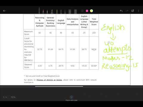 IBPS PO MAINS SCORECARD | 2024 | 1ST ATTEMPT