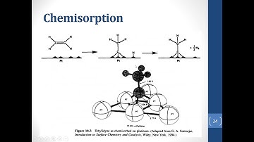 Catalysts Activity, Adsorption, and Classification  - (Lecture # 2 of Chapter 10 - Fogler)