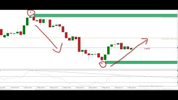 100% Profitable Non Repaint Indicator: Your Trading Success!
