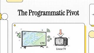 Famous Why Marketers Are Shifting from Linear TV to Programmatic CTV Net Worth