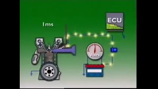26 AUTOMOTIVE ENGINE PERFORMANCE   EFI – Principles