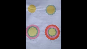 Class 11 Maths Activity 1