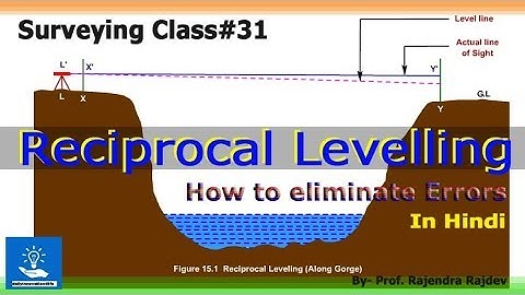 Reciprocal Levelling How to eliminate Errors