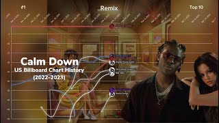 Calm Down | US Billboard Chart History | (2022-2023)