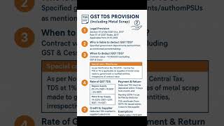 TDS provisions in GST