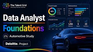 Data Analyst Foundations | Project Deloitte Automotive Consumer Study