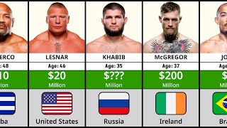 Top 50 Richest MMA Fighters