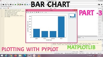 DATA VISUALIZATION|| MATPLOTLIB|| CLASS 12 I.P.|| PLOTTING WITH PYPLOT||PART-3