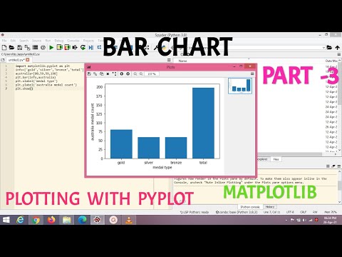 DATA VISUALIZATION|| MATPLOTLIB|| CLASS 12 I.P.|| PLOTTING WITH PYPLOT||PART-3