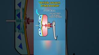 car vacuum brake booster/servo #mechanic #brake #servo #booster #mecanica #automotive screenshot 2