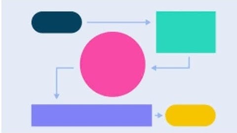 Flowchart: Addition of two numbers | Algorithms and flowcharts #studyeasierbypoojapatel