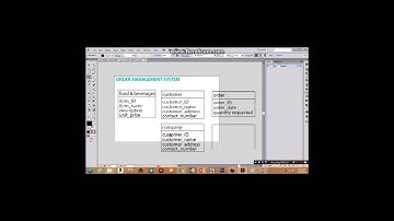 STID 3014 DATABASE ASSIGNMENT ONE