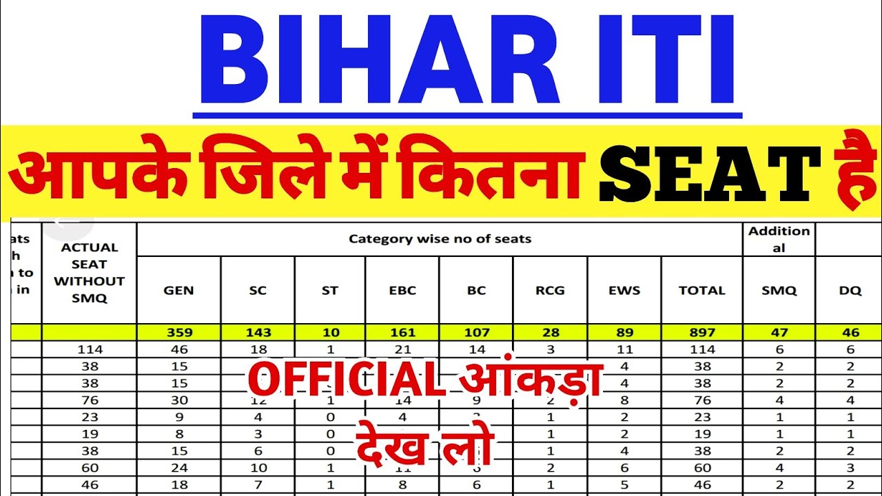 अपने जिले का total seat देख लो । iti district wise seat bihar iti