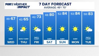 CONNECTICUT FORECAST Midday Oct. 1