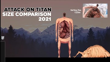 Attack On Titan Size Comparison (2021)