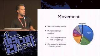 Defcon 21 The Bluetooth Device Database