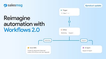 NEW! Salesmsg Workflows 2.0