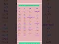 Trigonometric functions value [Tan, Cot] #trigonometry #cheat sheet #exam #math #bangla