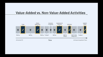 Value Stream Mapping