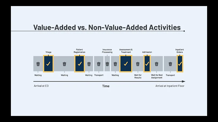 Value Stream Mapping