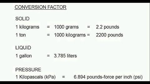 Units Conversion in Civil Engineering | Important unit conversation with example for Civil engineer