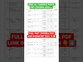 HSSC ALL VARIOUS POSTS PMT CRITERIA 2026 I #new #job #hssc #haryana #physical #update #ytshorts #yt