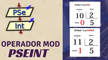 ¿Que permite realizar la función mod?