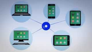 CCS Hosted Desktop