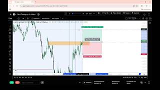 $4,000 Backtesting My ICT Macro Strategy (57% Win Rate!)