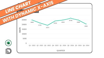How to Create an Interactive Line Chart with Dynamic X-Axis?