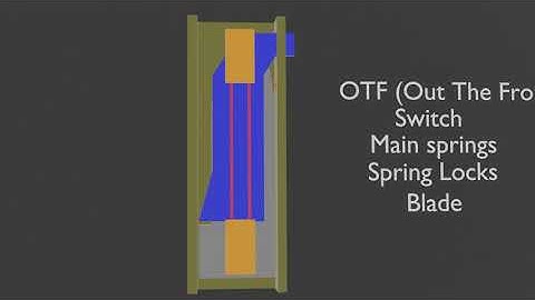OTF Knife Mechanism Animation