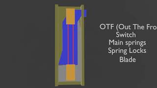 Otf Knife Mechanism Animation