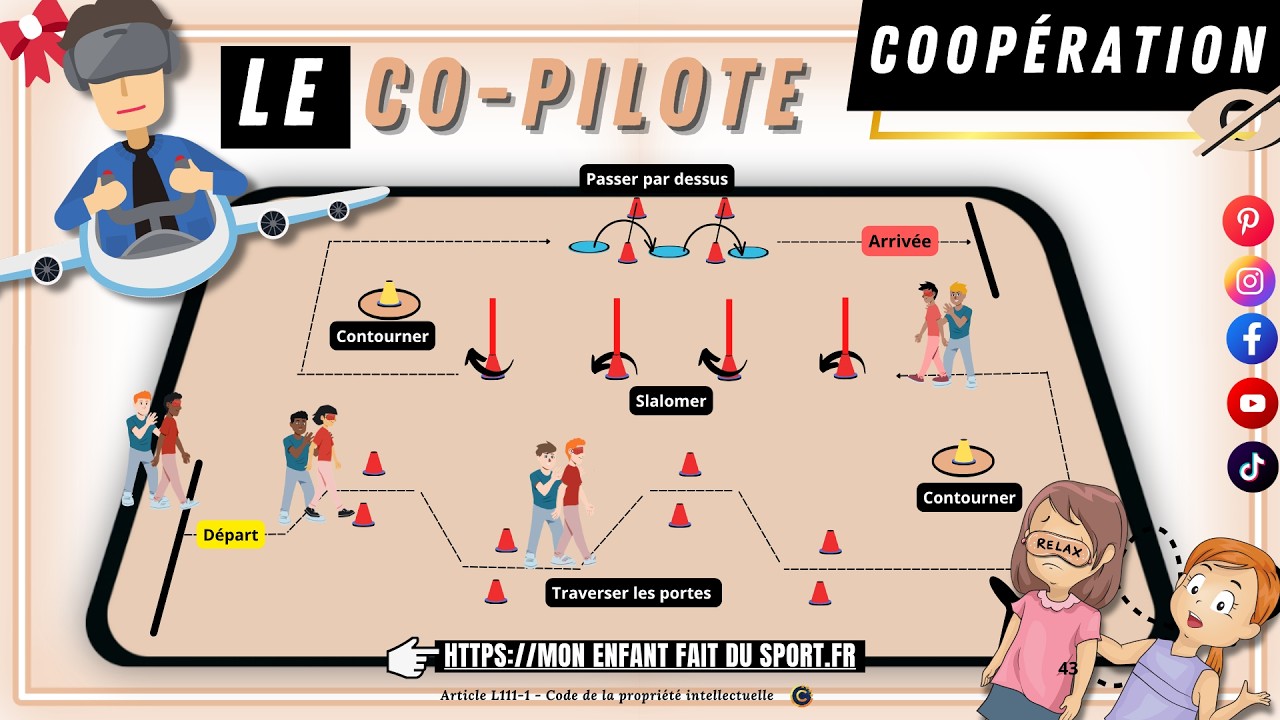 Vidéo du jeu du Co-Pilote, jeu de coopération