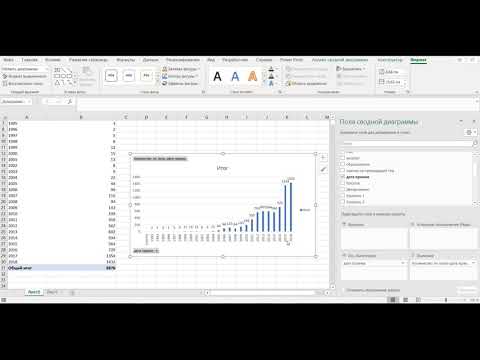 Сводные таблицы 9 группировка до дате в сводной таблице