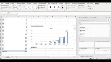 Сводные таблицы 9 группировка до дате в сводной таблице