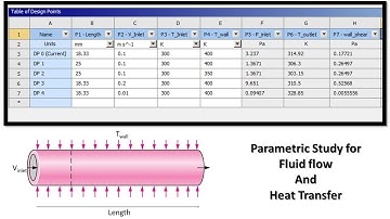 Parametric Studies in ANSYS Fluent | Step-by-Step Tutorial #tutorials #ansysfluent