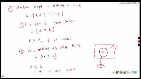 Concept of Random Experiment Sample Space And Event With Examples Mutually Exclusive Events