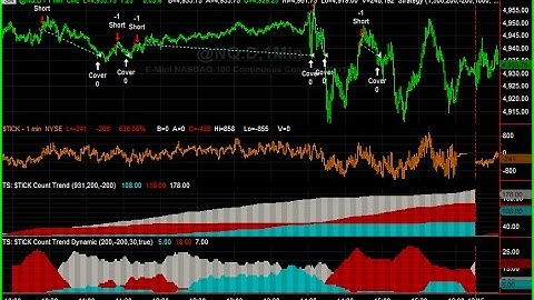 Tick Count Trend II for the E-mini Nasdaq and Day Trading