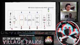 DEF CON Safe Mode ICS Village - Fernandez,  Gomez - Industrial Cybersecurity in Mexico