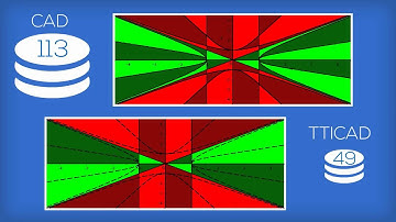 Advances in Cylindrical Algebraic Decomposition