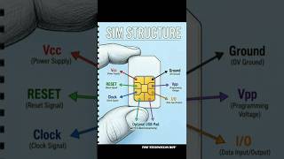 SIM structure|How to make a variable DC power supply|Home made DCfan|DC fan|Home made inverter#dcfan