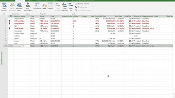 Crashing-tasks-using-weekend-work