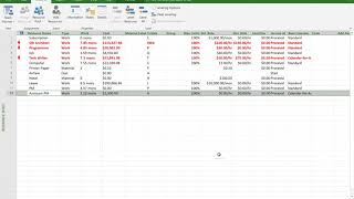 Crashing-tasks-using-weekend-work