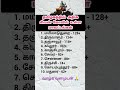 தமிழகத்தில் அதே சிவன் கோயில் உள்ள மாவட்டங்கள் #shiva#devotional#temple#shorts#tn#viral#tamil#yt#art
