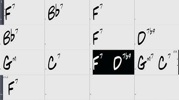 Blues in F Straight no Chaser alternative funky backing track 5 100bpm