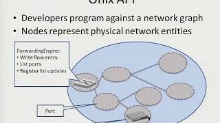 Onix: A Distributed Control Platform for Large-scale Production Networks (Urdu & Hindi)