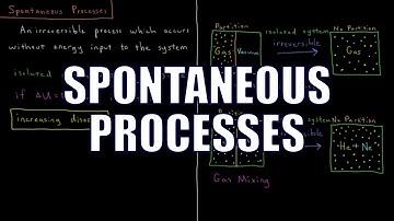 Chemical Thermodynamics 4.1 - Spontaneous Processes