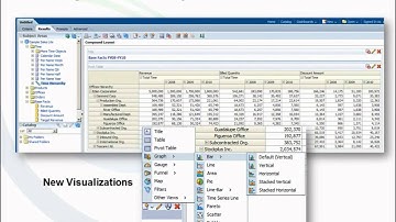 OBIEE 11g Features --  Interface, Visualization, Product Names, and Hierarchies