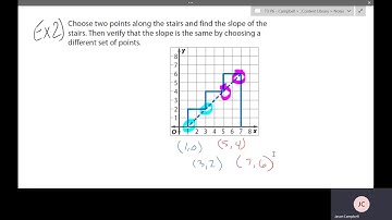 8th 7.6 Slope and Similar Triangles